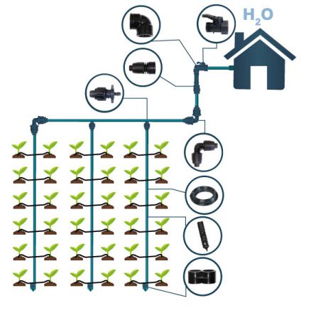 Bewässerungssystem für bis zu 60 einzelne Pflanzen, Hauswasserversorgung